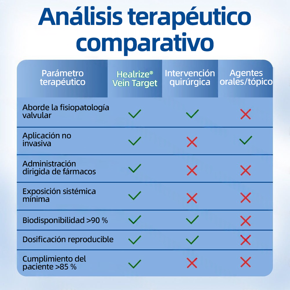 𝗛𝗲𝗮𝗹𝗿𝗶𝘇𝗲® 𝗣𝗮𝗿𝗰𝗵𝗲 𝗠𝗶𝗰𝗿𝗼𝗻𝗲𝗲𝗱𝗹𝗲 𝗩𝗲𝗶𝗻𝗧𝗮𝗿𝗴𝗲𝘁 𝗔𝗹𝗶𝘃𝗶𝗼 𝗜𝗻𝘀𝘁𝗮𝗻𝘁𝗮́𝗻𝗲𝗼, 𝗥𝗲𝘀𝘂𝗹𝘁𝗮𝗱𝗼𝘀 𝗮 𝗟𝗮𝗿𝗴𝗼 𝗣𝗹𝗮𝘇𝗼🌾🌻🇪🇸