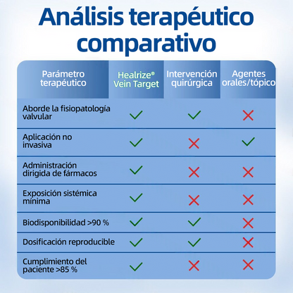 𝗛𝗲𝗮𝗹𝗿𝗶𝘇𝗲® 𝗣𝗮𝗿𝗰𝗵𝗲 𝗠𝗶𝗰𝗿𝗼𝗻𝗲𝗲𝗱𝗹𝗲 𝗩𝗲𝗶𝗻𝗧𝗮𝗿𝗴𝗲𝘁 𝗔𝗹𝗶𝘃𝗶𝗼 𝗜𝗻𝘀𝘁𝗮𝗻𝘁𝗮́𝗻𝗲𝗼, 𝗥𝗲𝘀𝘂𝗹𝘁𝗮𝗱𝗼𝘀 𝗮 𝗟𝗮𝗿𝗴𝗼 𝗣𝗹𝗮𝘇𝗼🌾🌻🇪🇸