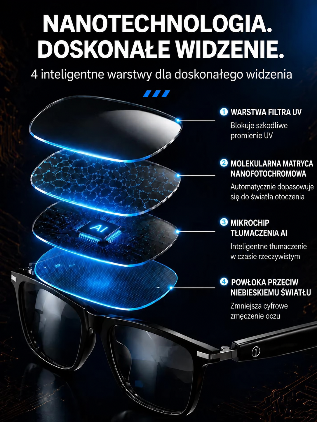 👩‍⚕️🐳Inteligentne okulary z zoomem, soczewkami fotochromowymi i funkcją tłumaczenia w czasie rzeczywistym za pomocą sztucznej inteligencji🐳