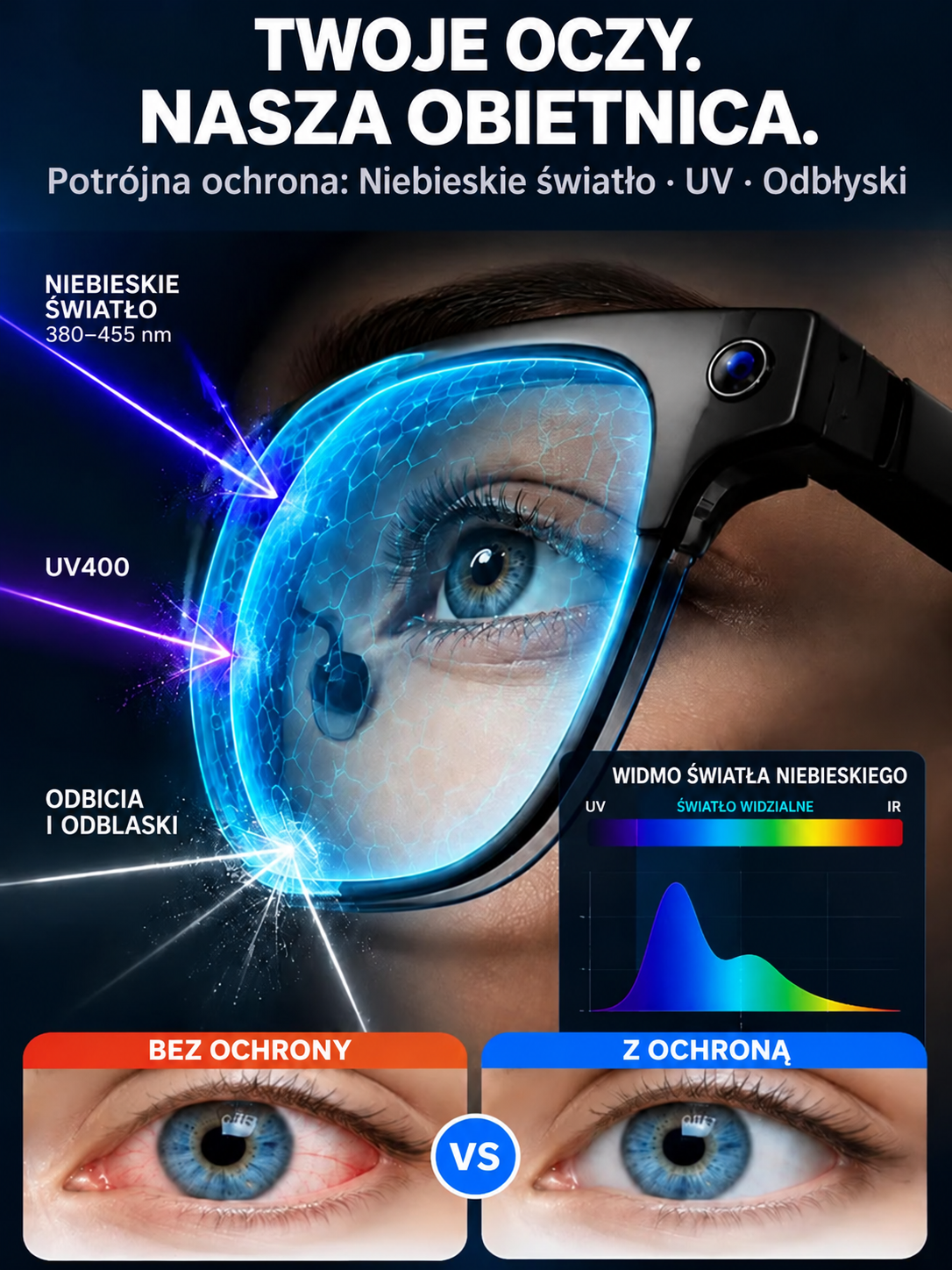 👩‍⚕️🐳Inteligentne okulary z zoomem, soczewkami fotochromowymi i funkcją tłumaczenia w czasie rzeczywistym za pomocą sztucznej inteligencji🐳