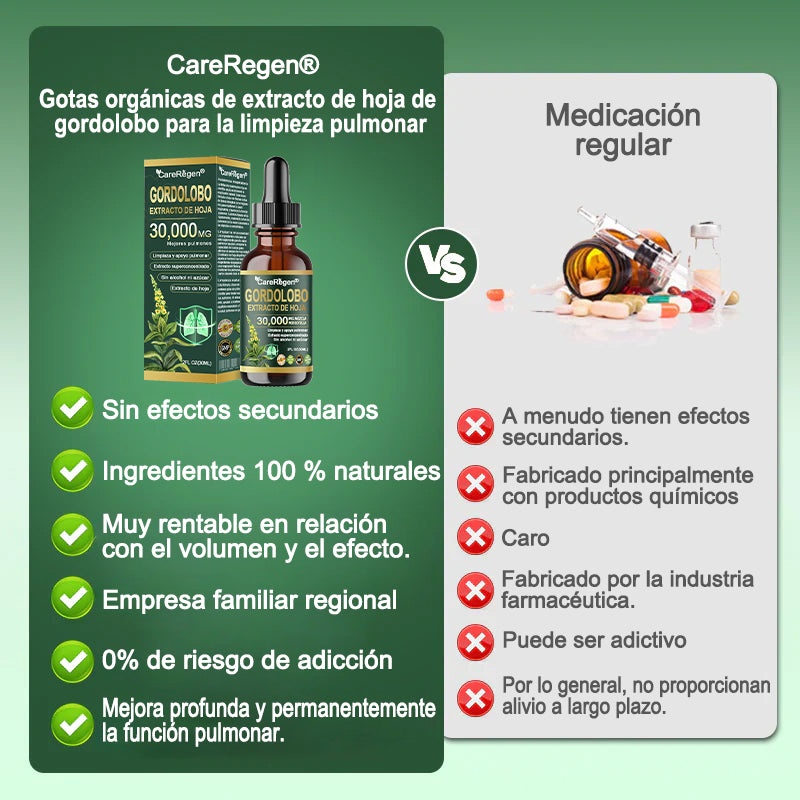 𝗧𝗶𝗲𝗻𝗱𝗮 𝗢𝗳𝗶𝗰𝗶𝗮𝗹: 𝗖𝗮𝗿𝗲𝗥𝗲𝗴𝗲𝗻®🌹💧𝗘𝘅𝘁𝗿𝗮𝗰𝘁𝗼 𝗢𝗿𝗴á𝗻𝗶𝗰𝗼 𝗱𝗲 𝗛𝗼𝗷𝗮 𝗱𝗲 𝗚𝗼𝗿𝗱𝗼𝗹𝗼𝗯𝗼 𝗽𝗮𝗿𝗮 𝗟𝗶𝗺𝗽𝗶𝗲𝘇𝗮 𝗣𝘂𝗹𝗺𝗼𝗻𝗮𝗿 𝐅ó𝐫𝐦𝐮𝐥𝐚 𝐜𝐥í𝐧𝐢𝐜𝐚𝐦𝐞𝐧𝐭𝐞 𝐩𝐫𝐨𝐛𝐚𝐝𝐚 𝐲 𝐚𝐥𝐭𝐚𝐦𝐞𝐧𝐭𝐞 𝐜𝐨𝐧𝐜𝐞𝐧𝐭𝐫𝐚𝐝𝐚 𝐪𝐮𝐞 𝐚𝐲𝐮𝐝𝐚 𝐚 𝐚𝐥𝐢𝐯𝐢𝐚𝐫 𝐥𝐚 𝐭𝐨𝐬, 𝐥𝐚 𝐟𝐥𝐞𝐦𝐚, 𝐞𝐥 𝐚𝐬𝐦𝐚 𝐲 𝐥𝐚 𝐂𝐎𝐏𝐃 — 𝐫𝐞𝐬𝐩𝐢𝐫𝐚 𝐦𝐞𝐣𝐨𝐫, 𝐦á𝐬 𝐫á𝐩𝐢𝐝𝐨.🌾